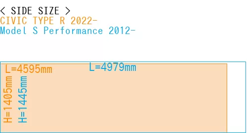 #CIVIC TYPE R 2022- + Model S Performance 2012-